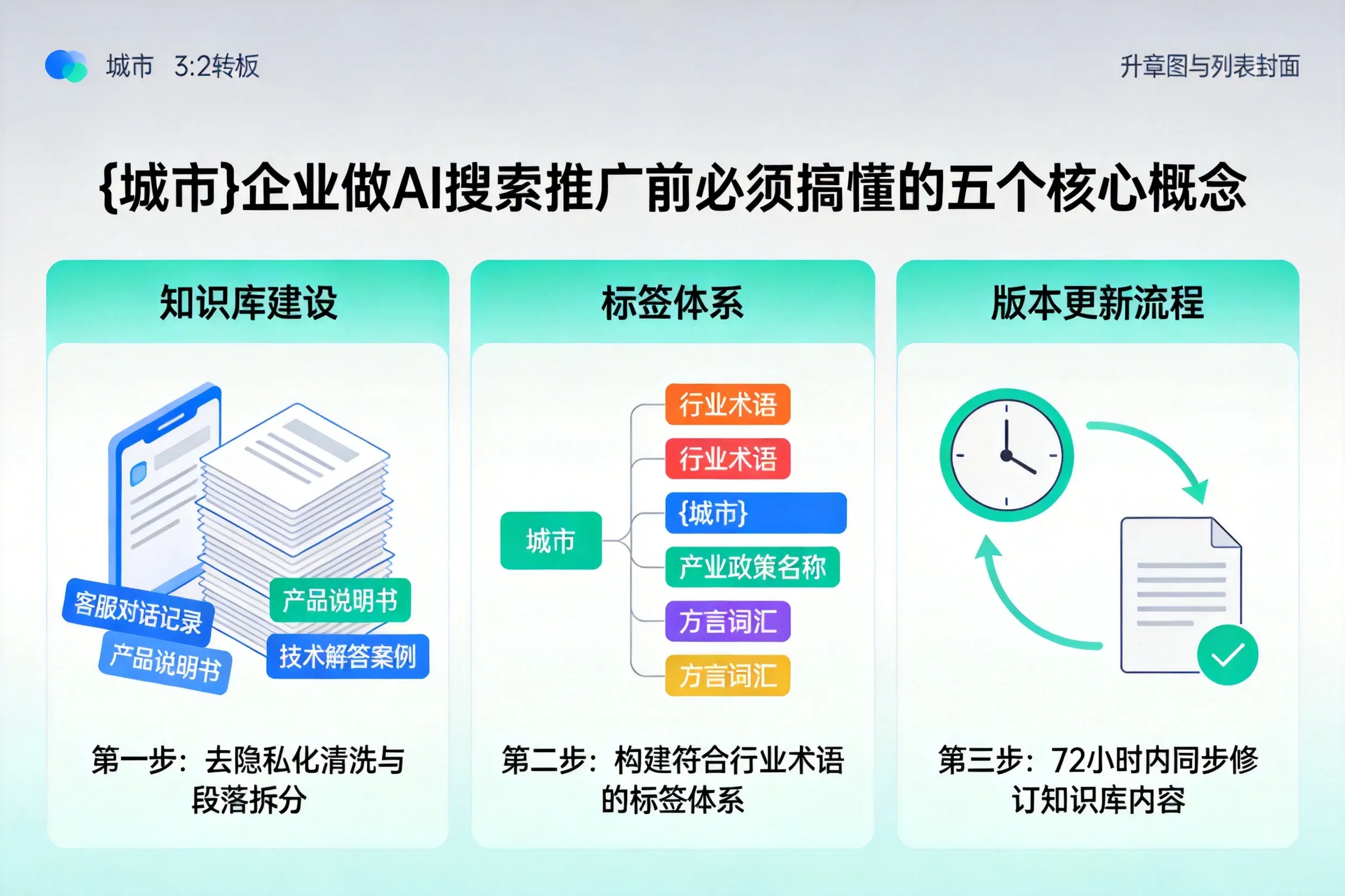 扎赉特旗企业做AI搜索推广前必须搞懂的五个核心概念